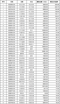 激荡新三板定增周报第44期_财经_网